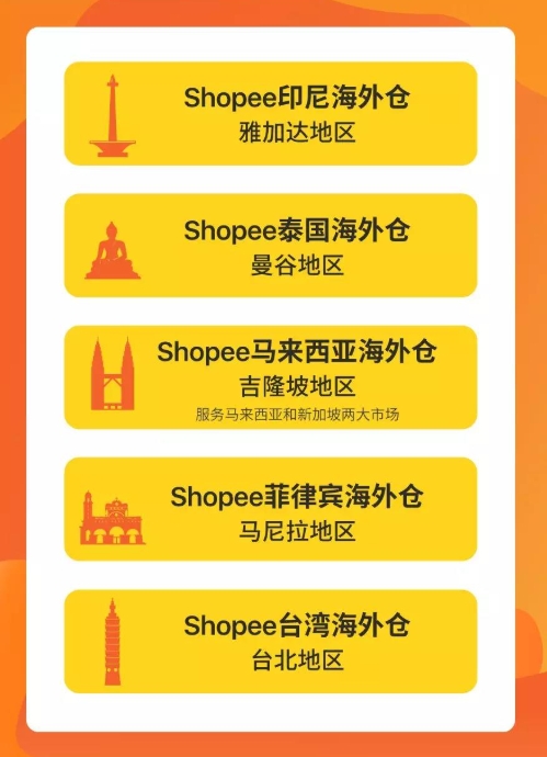 深度剖析Shopee自营海外仓：Shopee在全球设置多少个海外仓？分布在海外哪些城市？