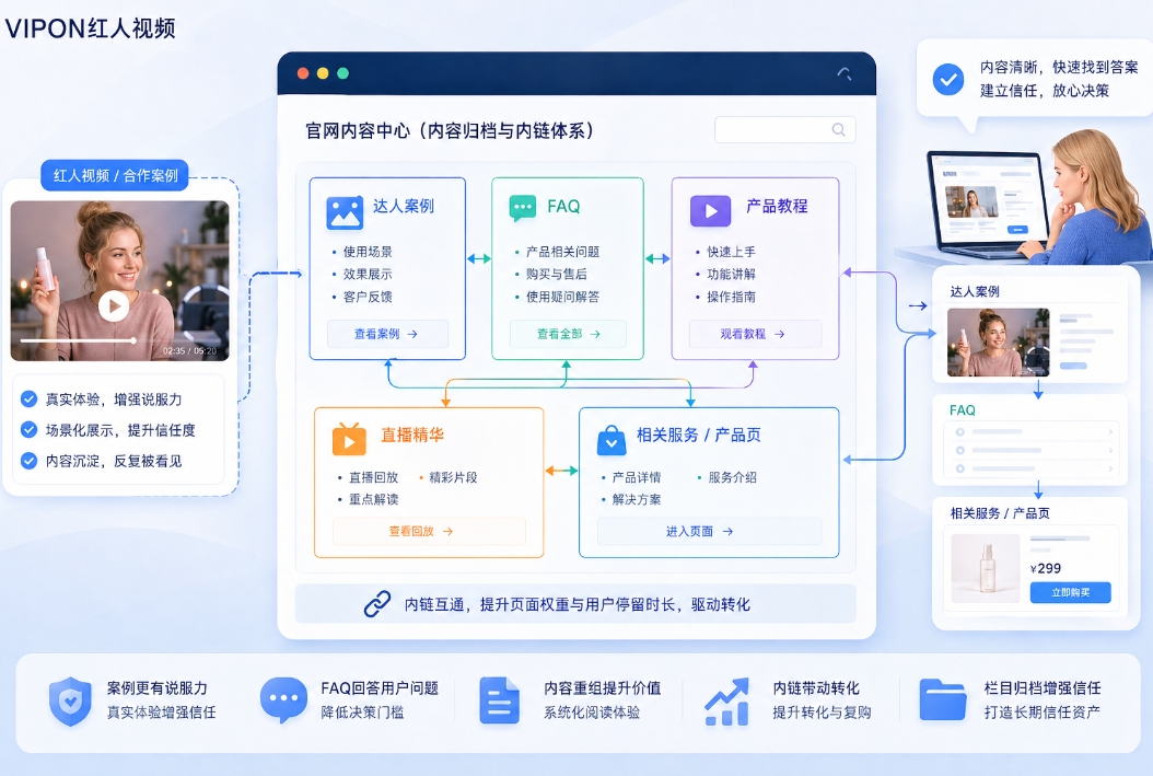 红人视频SEO：社媒热度会过去，内容资产要留下来