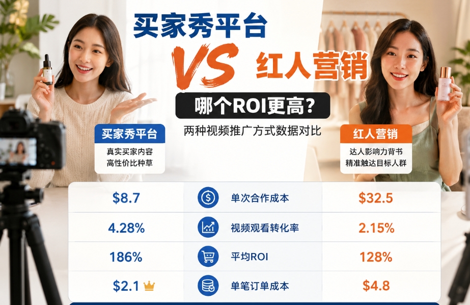 同款亚马逊产品跑了两种视频渠道，买家秀平台的ROI竟是红人的2.3倍