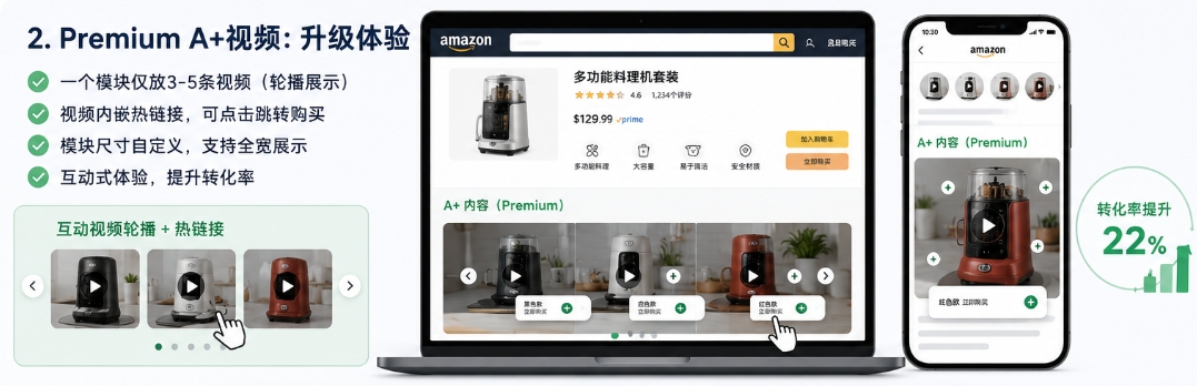 亚马逊Premium A+视频